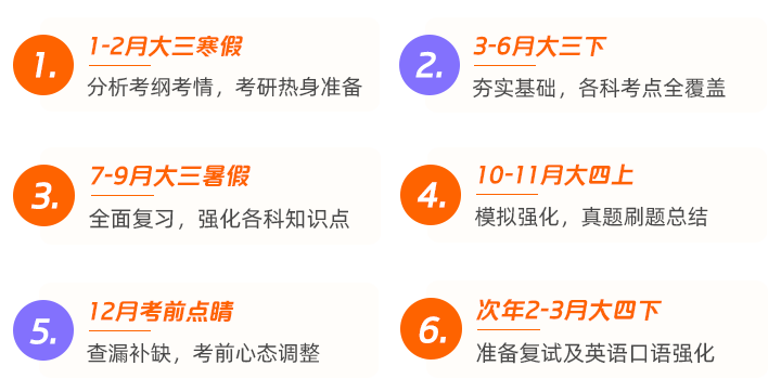 新航道线上课雅思 托福培训 Sat培训 新航道官网